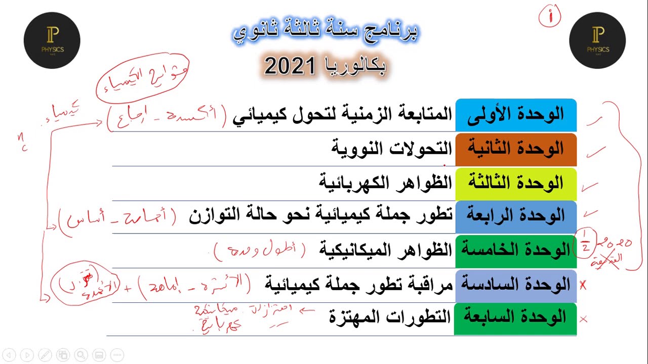 برنامج سنة ثالثة ثانوي بكالوريا 2021