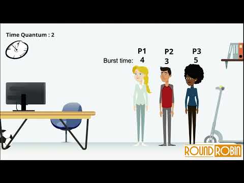 Round Robin in CPU Scheduling | Operating System