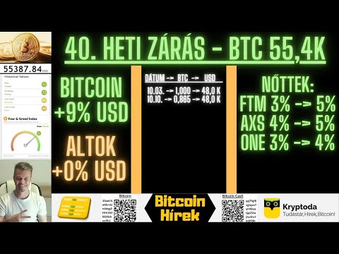 Bitcoin Hírek (344) - Altcoin Portfólió - 40. Heti Zárás 