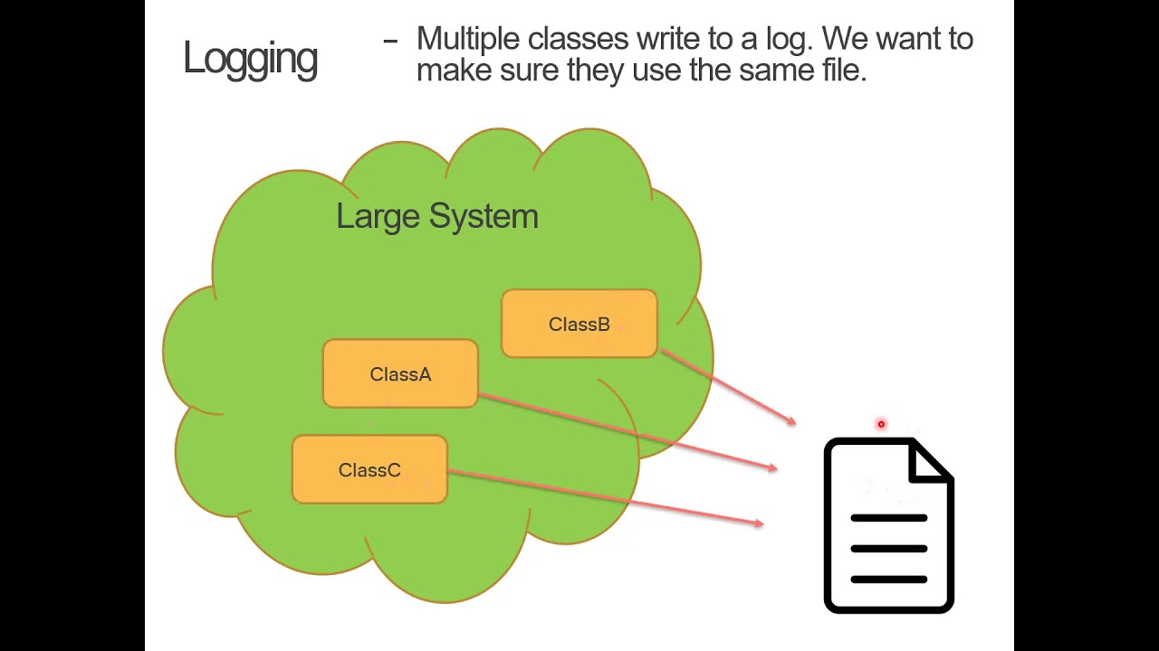 Singleton Part 1 - YouTube
