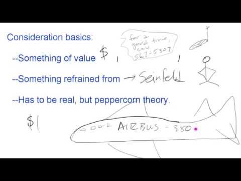 Law School Exam Tips / Contracts: Consideration as an issue
