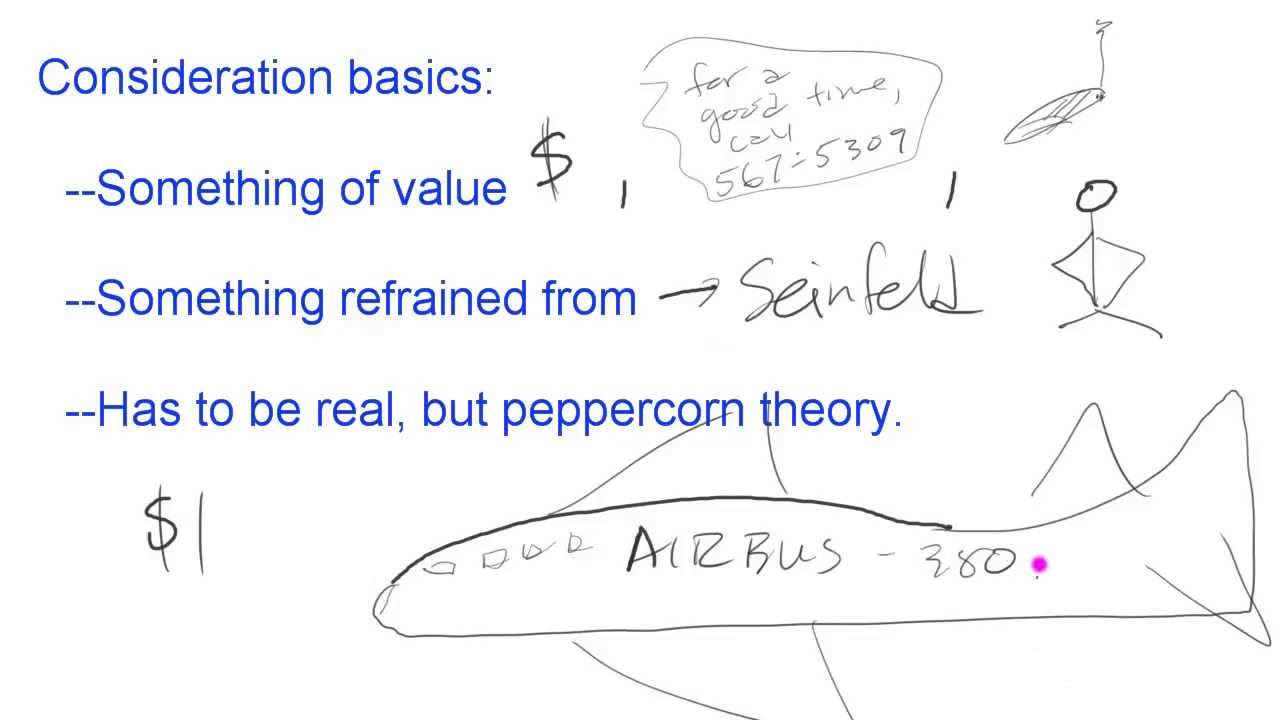 Law School Exam Tips / Contracts: Consideration as an issue