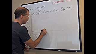 Famous Globalyzer Express: Continuous i18n & L10n in Every Sprint Wealth