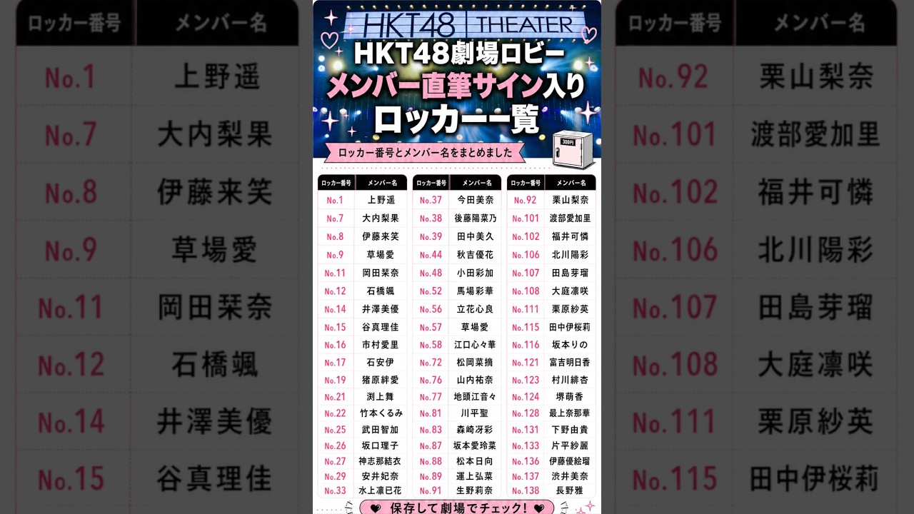 HKT48メンバー直筆サイン入り写真　8枚 永久保存版】HKT48メンバー直筆サイン入りロッカー一覧 #hkt48 #ライブ