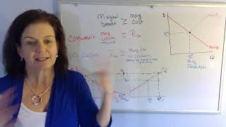 Efficiency of competitive markets