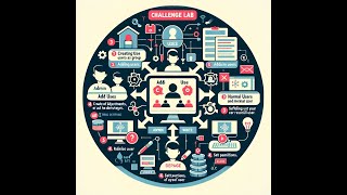 User Management- Advance Linux Challenge Lab.