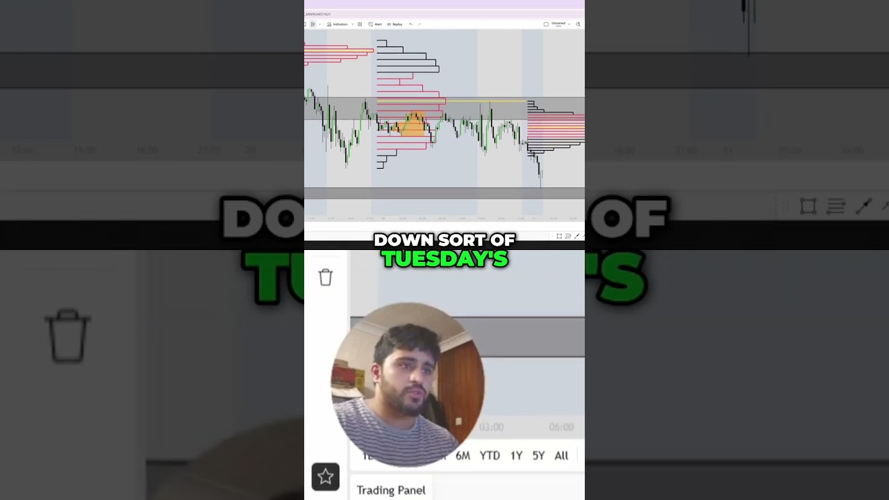 Key levels and volume