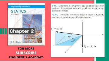 Determine the magnitude and coordinate direction angles of the Resultant Force.  Engineers Academy