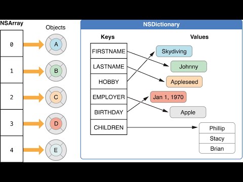 Colecciones: Arreglos y Diccionarios en Swift iOS