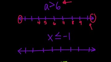 7.EE.4 - Goal 3 - Graphing Inequalities and Wrinting Inequalities Based on Graphs