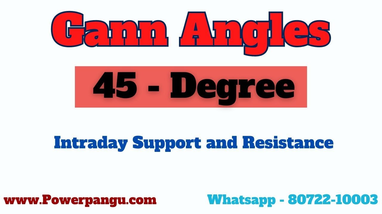 Gann Angles using 45 Degree and NIFTY Expiry Levels YouTube