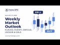 Weekly Forex &amp; Gold Market Analysis | EURUSD, EURJPY, GBPCAD, USDZAR &amp; GOLD