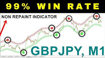 The Most ACCURATE Metatrader 4 indicator |99% WIN RATE| time-frame M1 GBPJPY \ For IND Traders