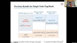 STOC24 6 A 1 Revisiting Local Computation of PageRank  Simple and Optimal