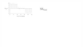 Analysis of Variance (Part 2)