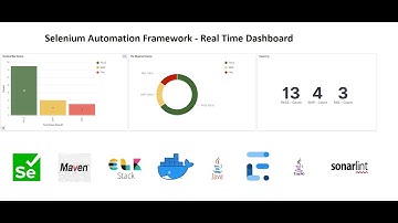 Selenium Framework with Real time dashboard - Part I - Build your framework from Scratch to Advanced