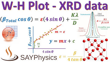 Williamson-Hall Plot | W-H Plot | Crystallite Size | Microstrain | XRD data | OriginPro