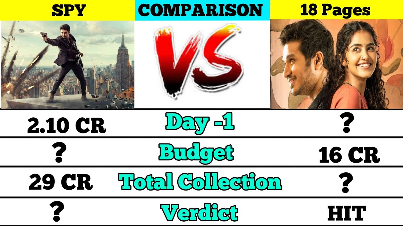 SPY movie vs 18 Pages movie box office collection comparison।।