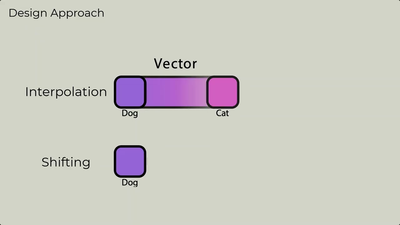 PromptPaint: Steering Text-to-Image Generation Through Paint Medium-like Interactions