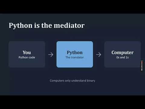 PYTHON FOR B.PHARMLecture 1What is Python? + Installation