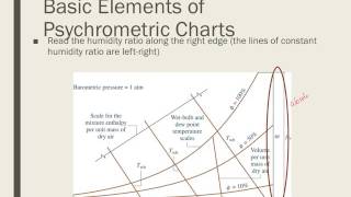 E7a   Reading Psychrometric Charts