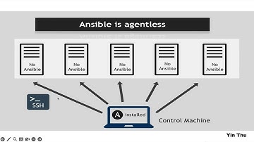 01 What is Ansible (အန်စီးဘဲလ် ဆိုတာ ဘာလဲ) presented by Yin Thu