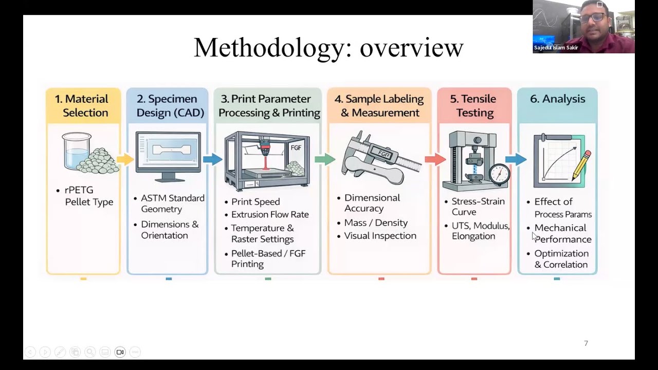 Effects of 3D Printing Parameters on Geometrical Accuracy and Tensile Strength of Recycled PETG