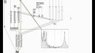 max msp random musicness
