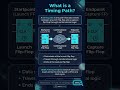 What is a Timing Path? | VLSI STA Basics #vlsi #semiconductor #physicaldesign #viral #shorts