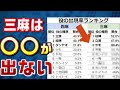 三人麻雀の役の出現率を紹介！三麻で出やすい役、出にくい役は？【役満は出やすい？】