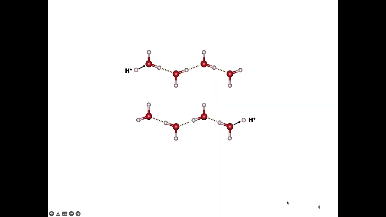 Grotthuss Mechanism and Proton Batteries