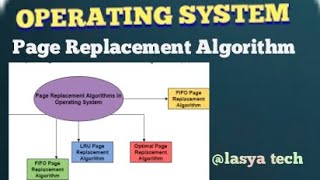 what is page replacement Algorithm FIFO, LRU, OPTIMAL PAGE REPLACEMENT in OS in Telugu /@lasya tech