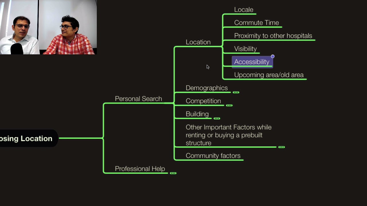 How to decide the right location for your clinic or hospital?