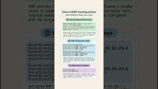 Cisco HSRP Configuration Hot Standby Router Protocol CCNA Router Redundancy for Beginners #ccna#ccnp