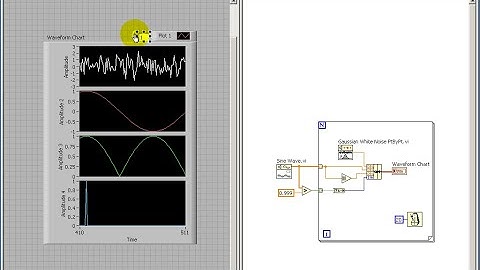 Simulation and visualization: Display multiple synchronized signals on stacked chart