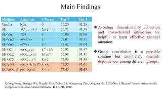 ECA-Net: Efficient Channel Attention for Deep Convolutional Neural Networks