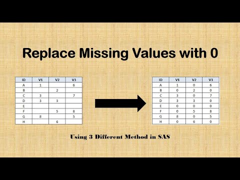 How to replace the missing values with zeroes in a table | SAS Interview Question