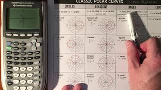 Types of Polar Graphs (Calculator) Wealth