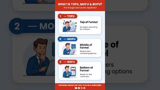 ToFu MoFu BoFu | The Google Ads Campaign Structure That Actually Converts #shorts