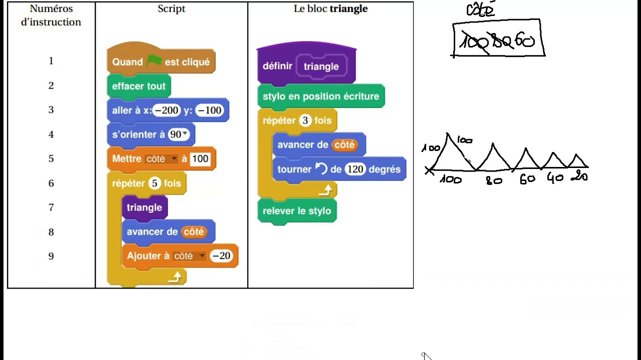 Exercice Scratch - 3e