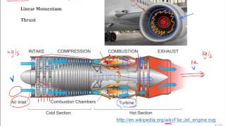 Discuss Jet Engine for Propulsion and Thrust