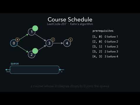LeetCode 207. Course Schedule