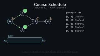 LeetCode 207. Course Schedule
