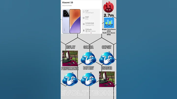 Rating Xiaomi 15 #tech #android #ios #shorts #samsung #iphone #apple #technology #edit #shortsviral