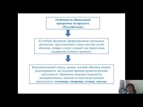 Видео: Какова модель учебной программы Тайлера?