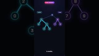 Lowest Common Ancestor of a BST in under a minute 🌳 | LeetCode 235 #shorts
