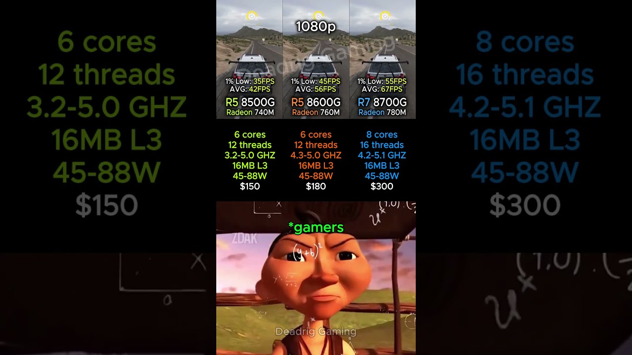 Ryzen 5 8500G Vs 8600G 7 8700G