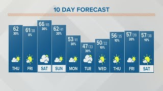Columbus, Ohio weather forecast | October 13, 2022