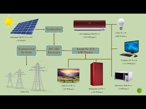 ส่งข้อสอบ Final Advanced Topics in Electrical Engineering EE406