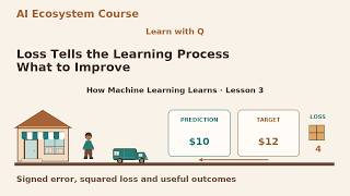 What Is A Loss Function A Simple Example | How Machine Learning Learns 3